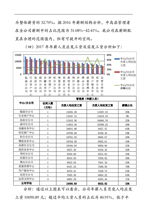 薪酬数据分析-{下拉词