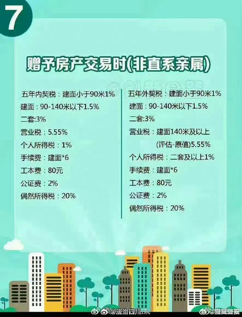 继承房产要交多少税-{下拉词