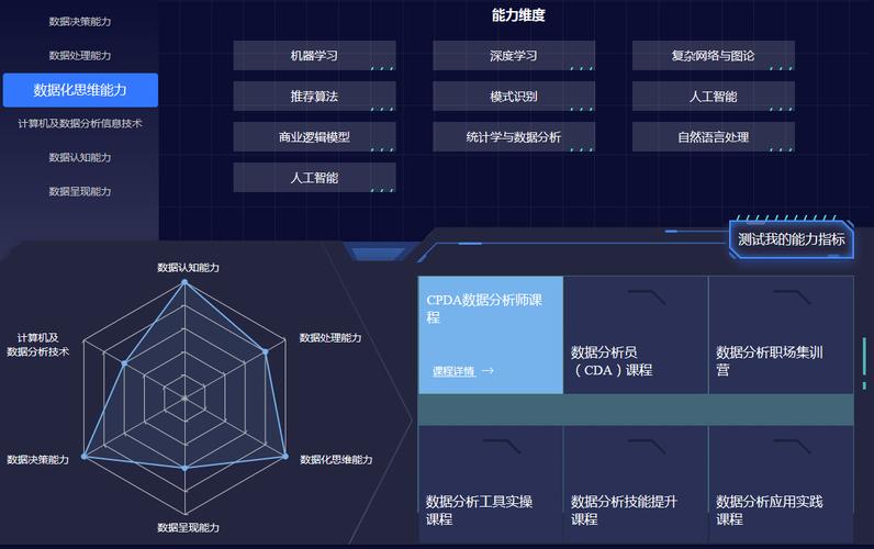 人才数据分析-{下拉词