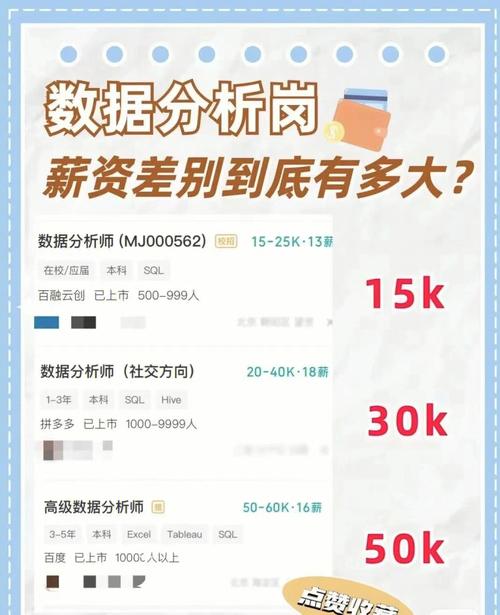 数据分析师待遇-{下拉词