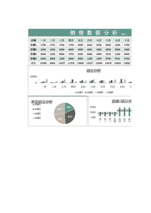 销售数据分析表-{下拉词