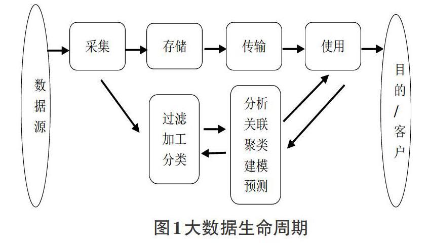 大数据分析 技术-{下拉词
