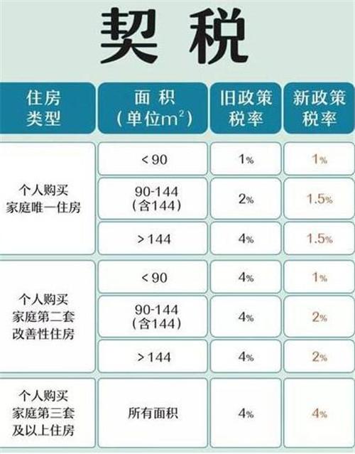房产契税如何计算-{下拉词