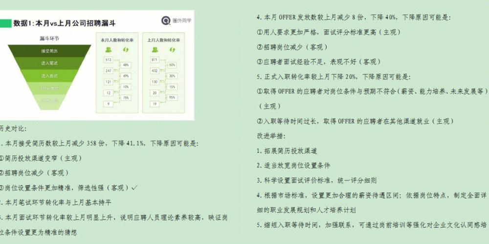 数据分析作业-{下拉词