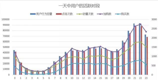 行为数据分析-{下拉词