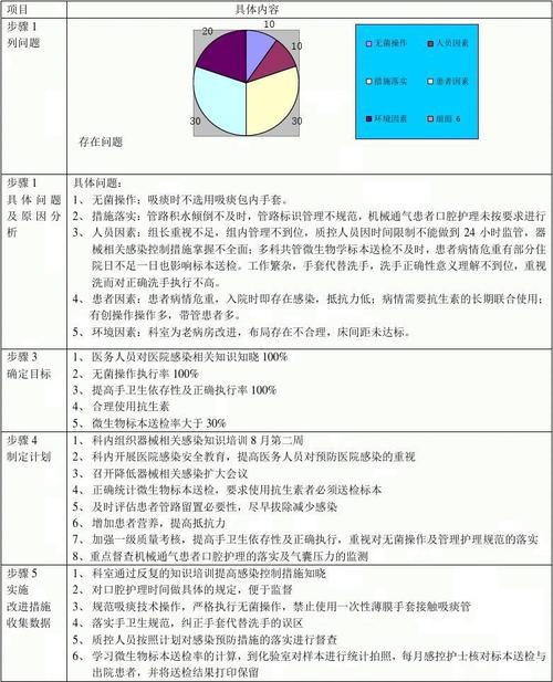 感控相关知识与文章-{下拉词