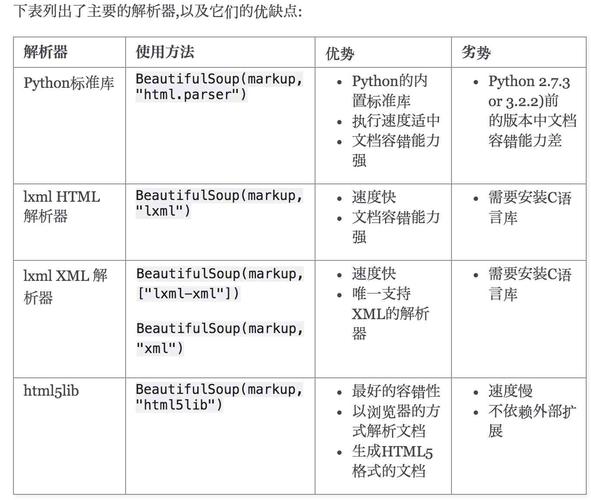 爬虫数据分析-{下拉词