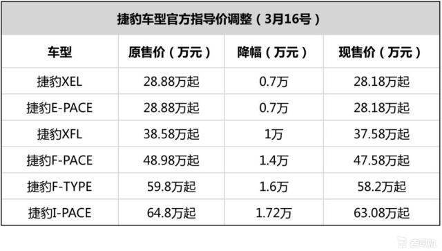 汽车资讯价格-{下拉词