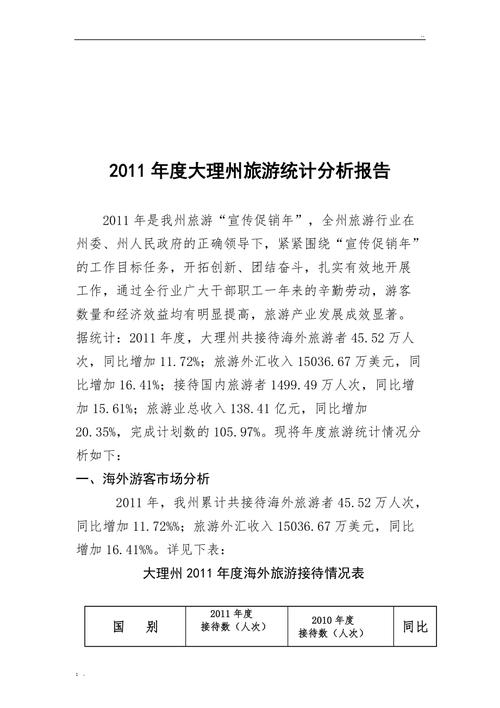旅游数据分析报告-{下拉词