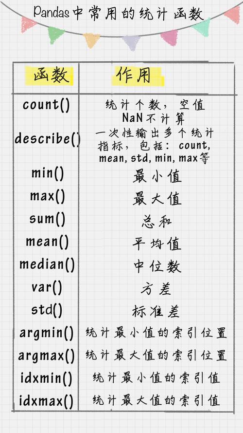 数据分析与统计-{下拉词