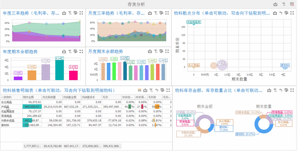 仓库数据分析-{下拉词