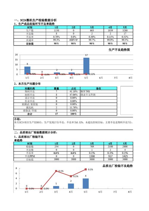 企业数据分析报告-{下拉词
