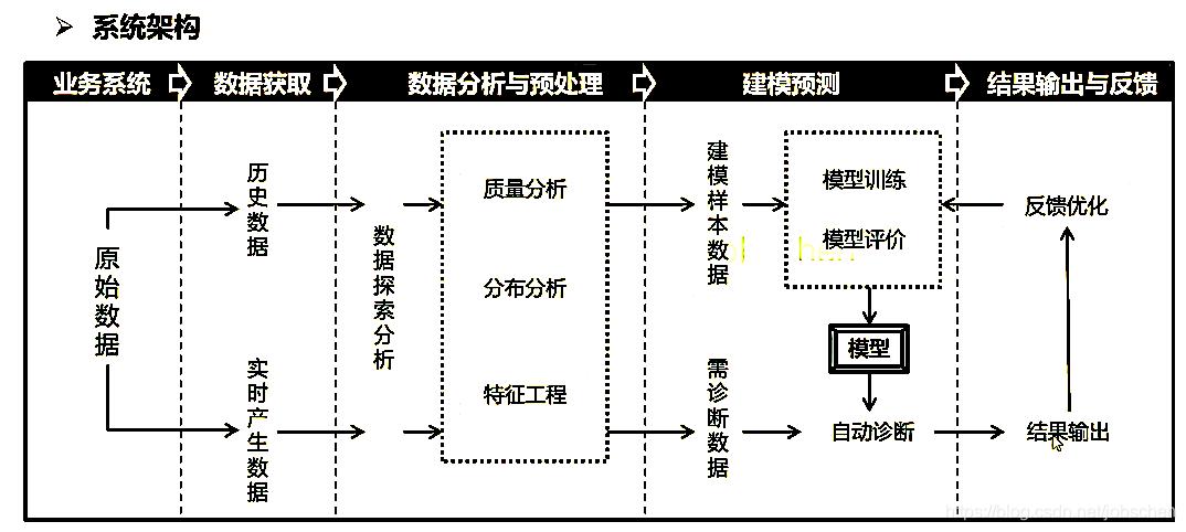 数据分析决策-{下拉词