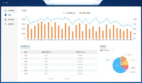 后台数据分析-{下拉词