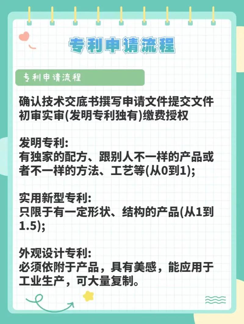 知识产权文章撰写流程-{下拉词