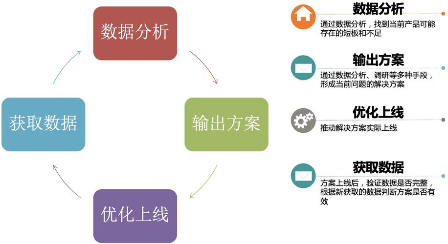 量化数据分析-{下拉词