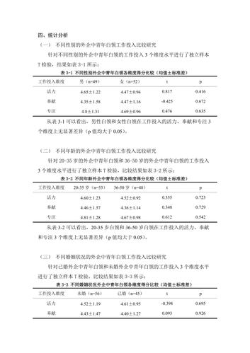 论文数据分析方法-{下拉词