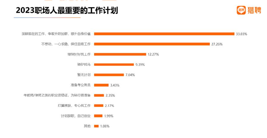 数据分析就业前景-{下拉词