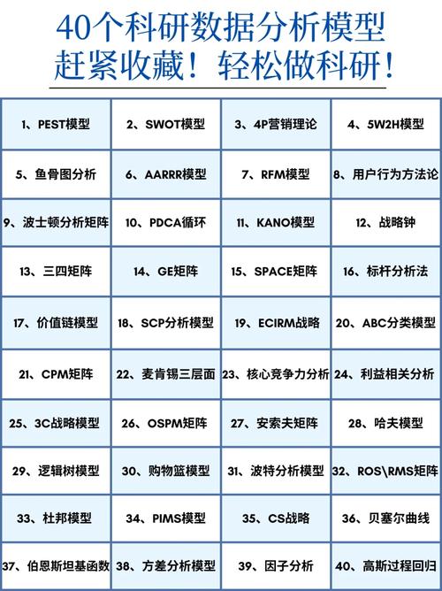 科研数据分析-{下拉词