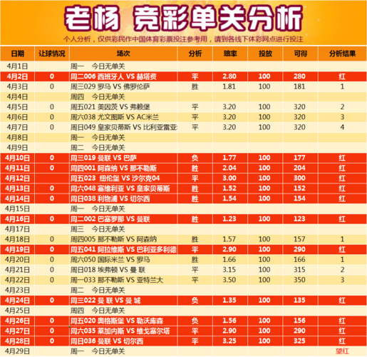 竞彩数据分析-{下拉词