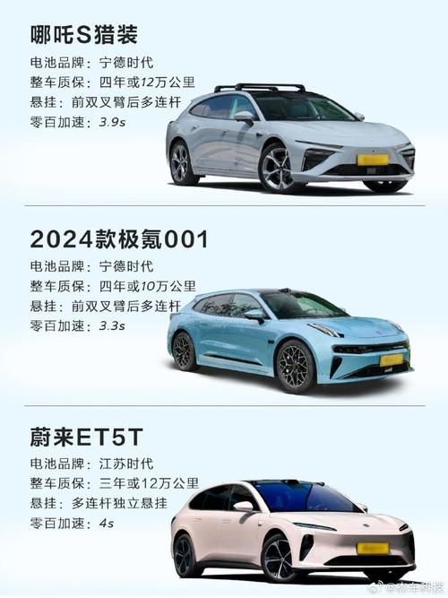 哪吒汽车资讯-{下拉词