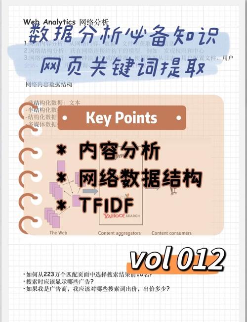 数据分析事务所-{下拉词