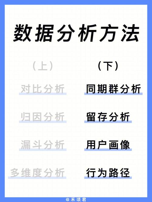 数据分析体系-{下拉词