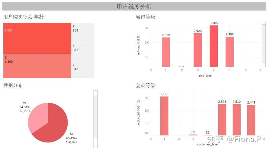 消费者数据分析-{下拉词