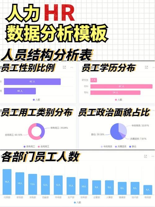hr数据分析-{下拉词