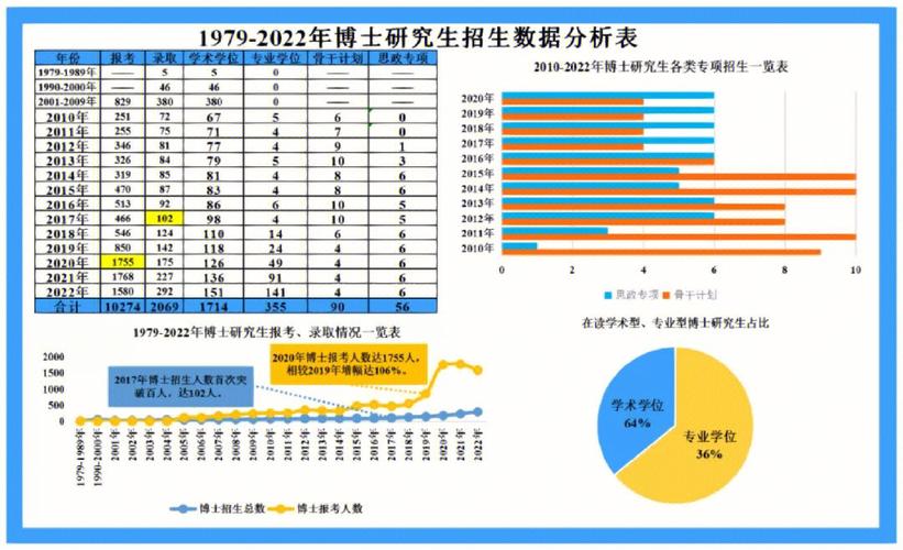 招生数据分析-{下拉词