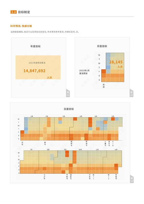 客流数据分析-{下拉词
