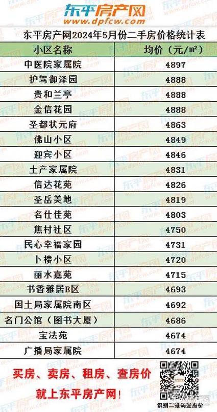 东平房产网-{下拉词