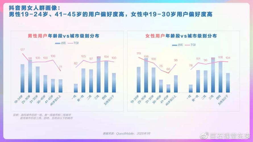 抖音大数据分析-{下拉词