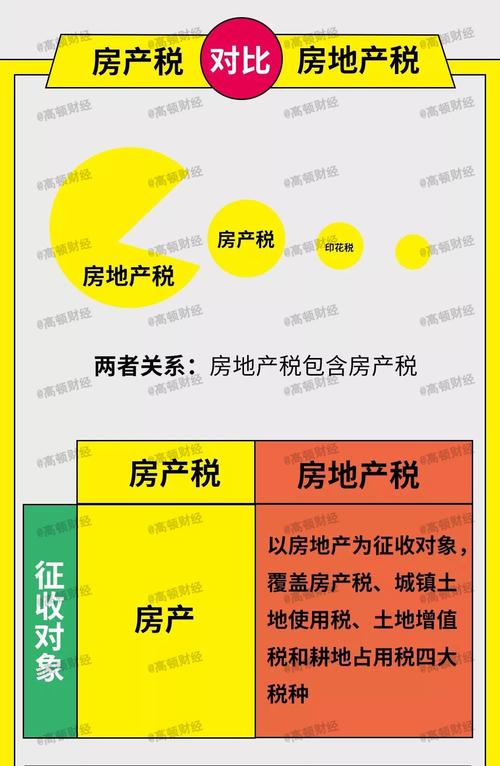 房产税是什么意思-{下拉词