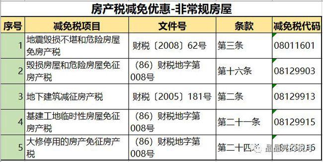 房产税计入哪个科目-{下拉词
