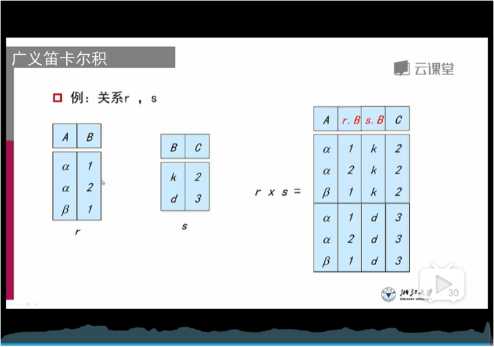 数据分析数据库-{下拉词