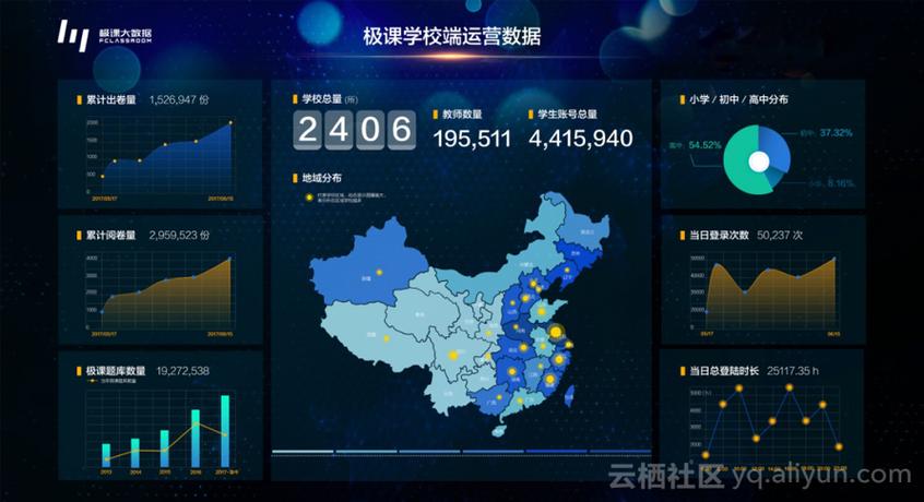 大数据分析课程-{下拉词