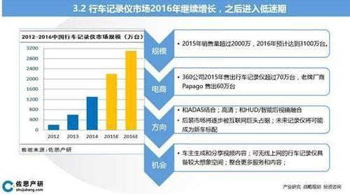 汽车资讯市场-{下拉词