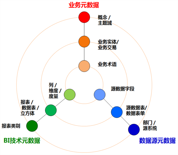 元数据分析-{下拉词