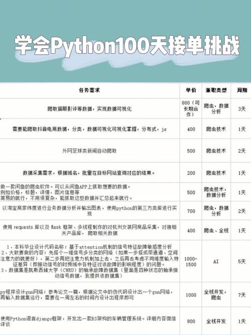 数据分析 兼职-{下拉词