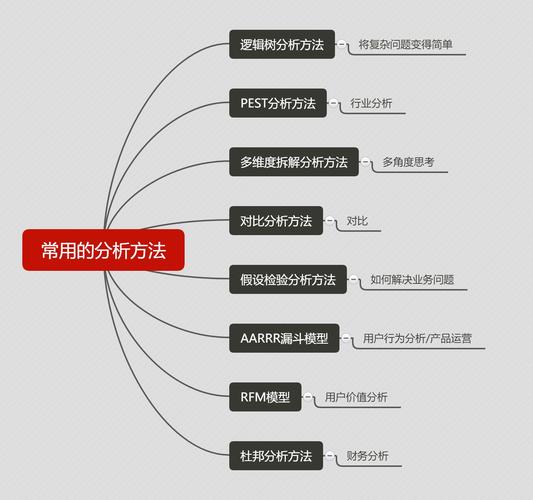 数据分析方法步骤(数据分析方法步骤是什么)