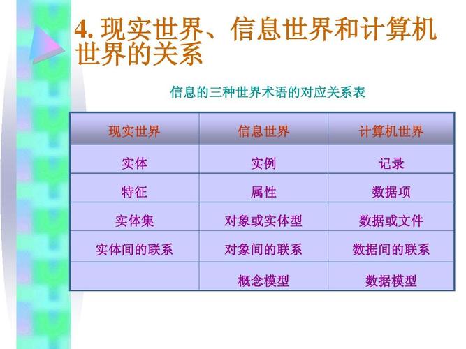 数据分析概念-{下拉词