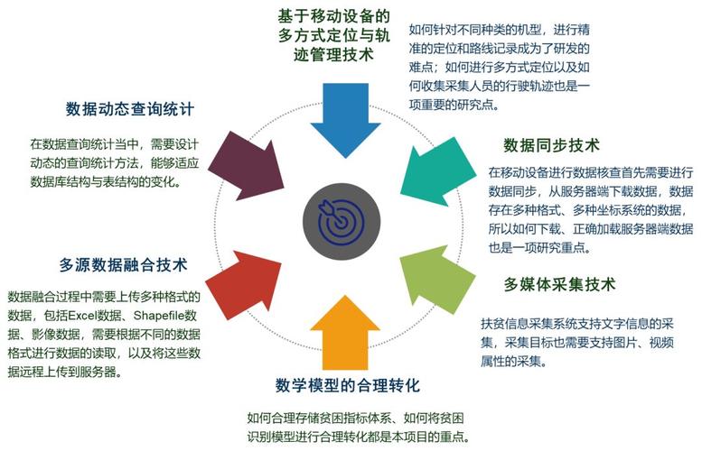大数据分析挖掘-{下拉词