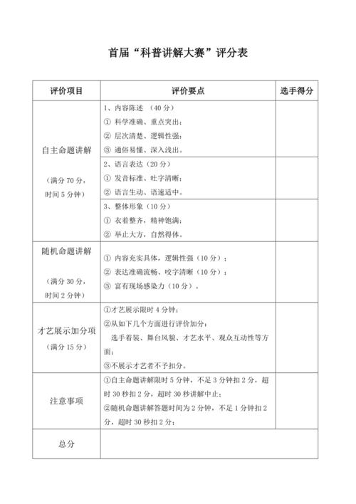 医学知识科普文章评分表-{下拉词