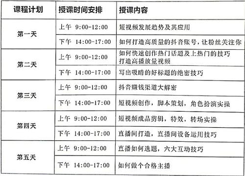 数据分析培训课程-{下拉词