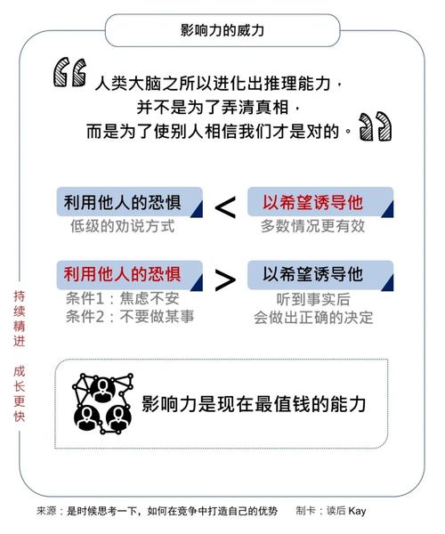 知识经济小文章怎么写-{下拉词