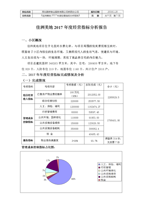 经营数据分析报告-{下拉词