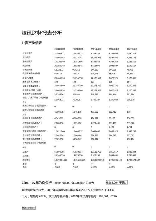 财务报表数据分析-{下拉词