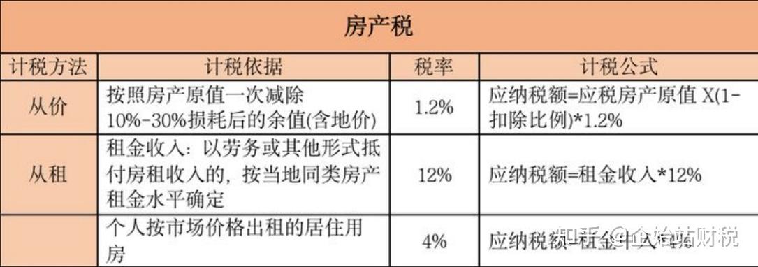 100平方房产税多少钱-{下拉词