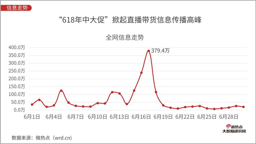 直播带货数据分析-{下拉词